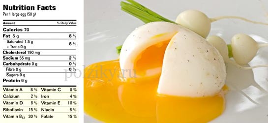 Какие витамины в яйцах