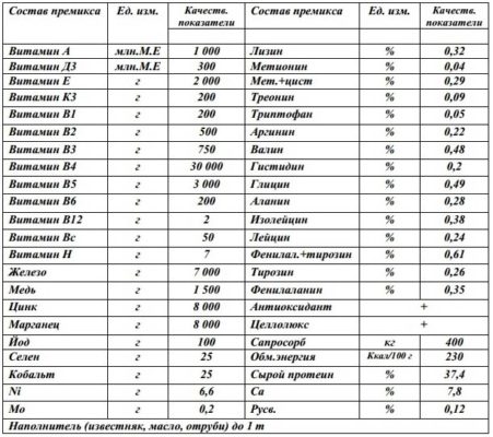 Таблица гранулированного комбикорма для несушек ПК-2